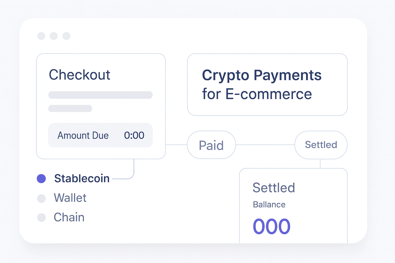 Crypto Payments for E-commerce guide hero visual