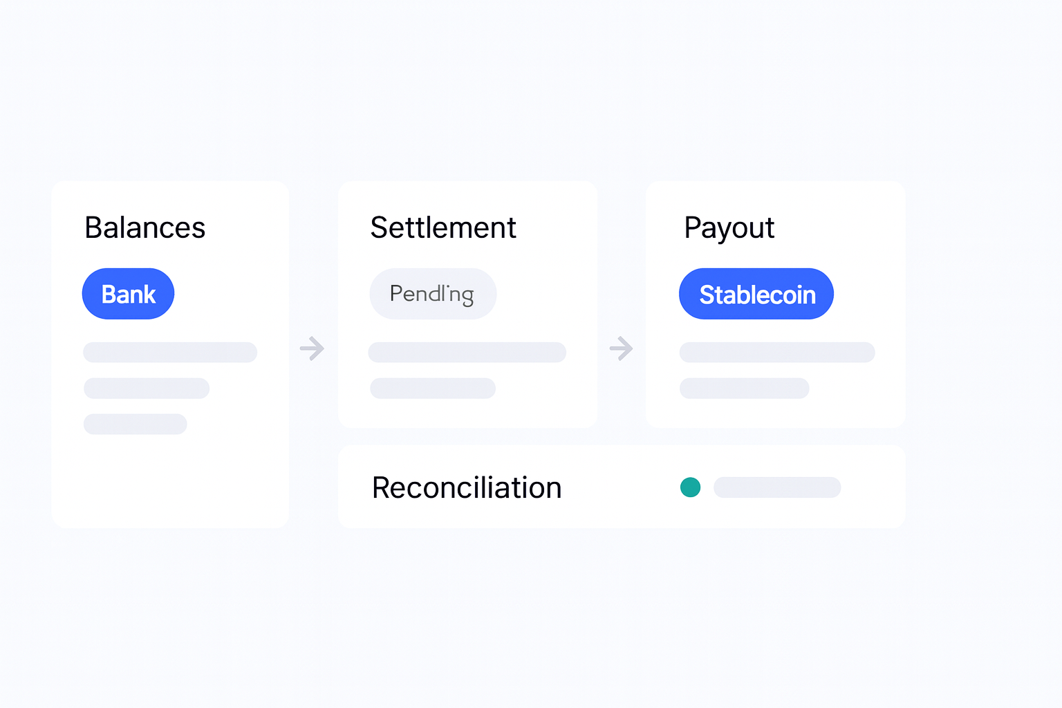 iGaming Crypto Payments operations flow visual