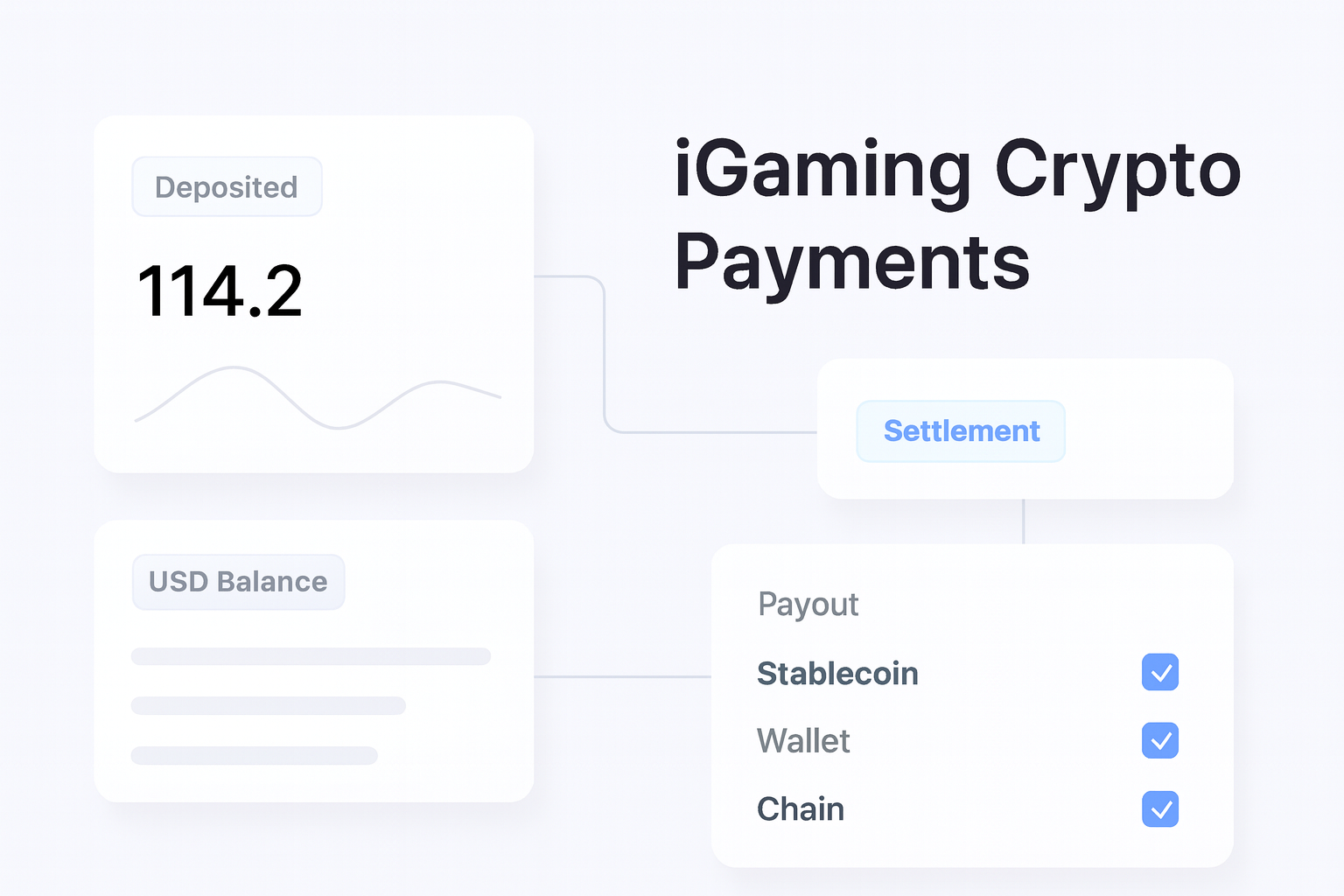 iGaming Crypto Payments guide hero visual