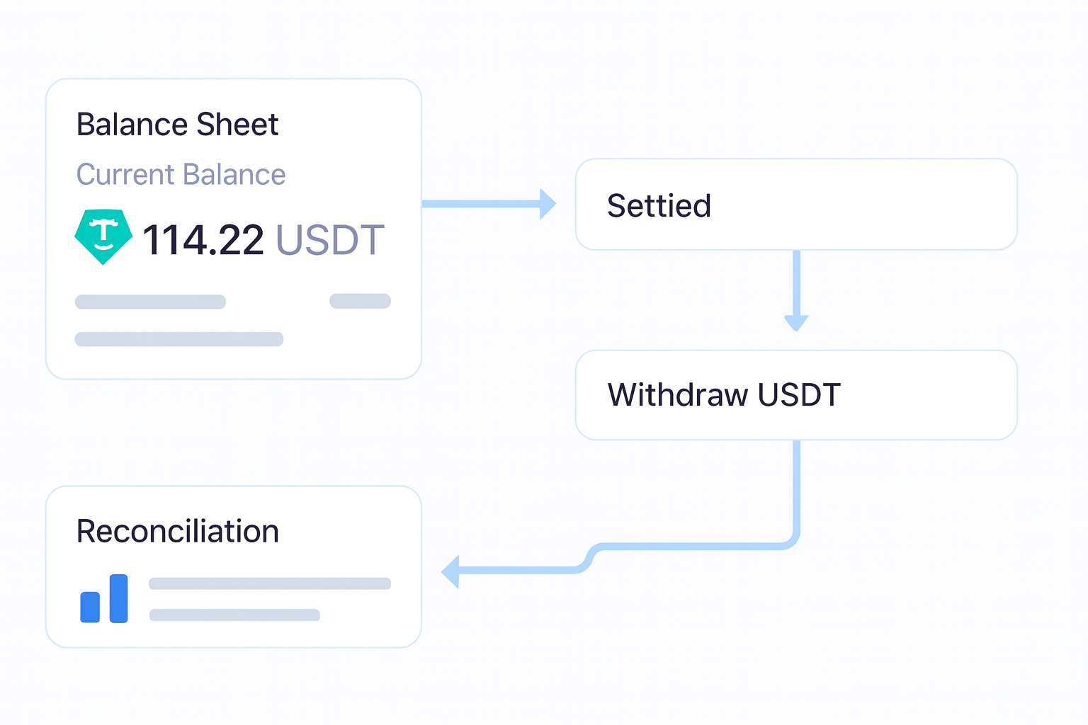 How to Set Up Crypto Payments for Your Business operations flow visual