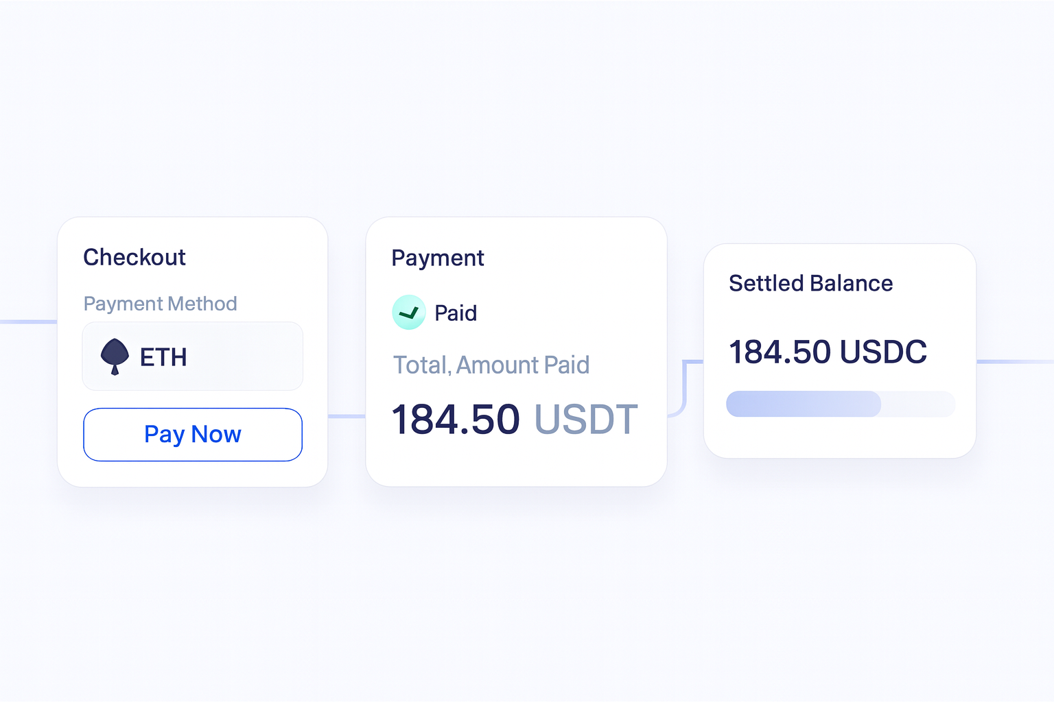 How to Accept Crypto Payments for Your Business decision support visual