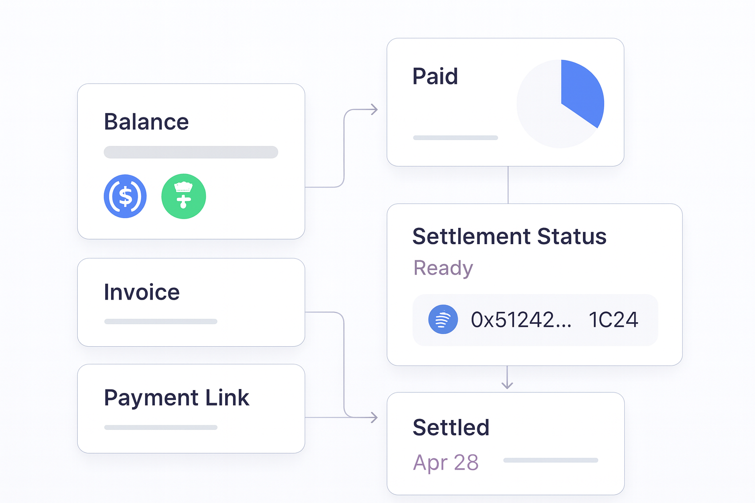 How to Accept Crypto Payments for Your Business operations flow visual
