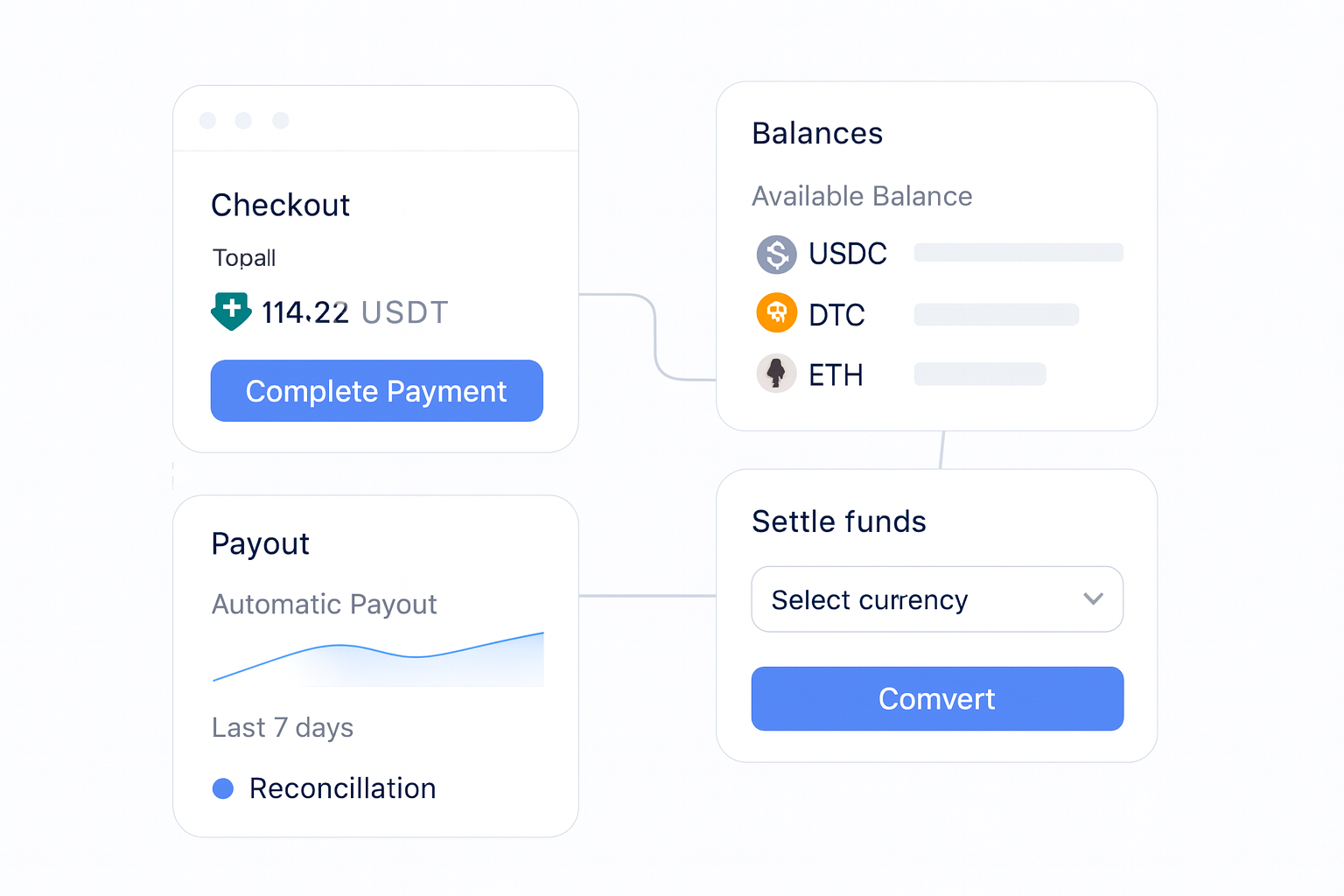 Crypto Payments Comparison for Businesses operations flow visual