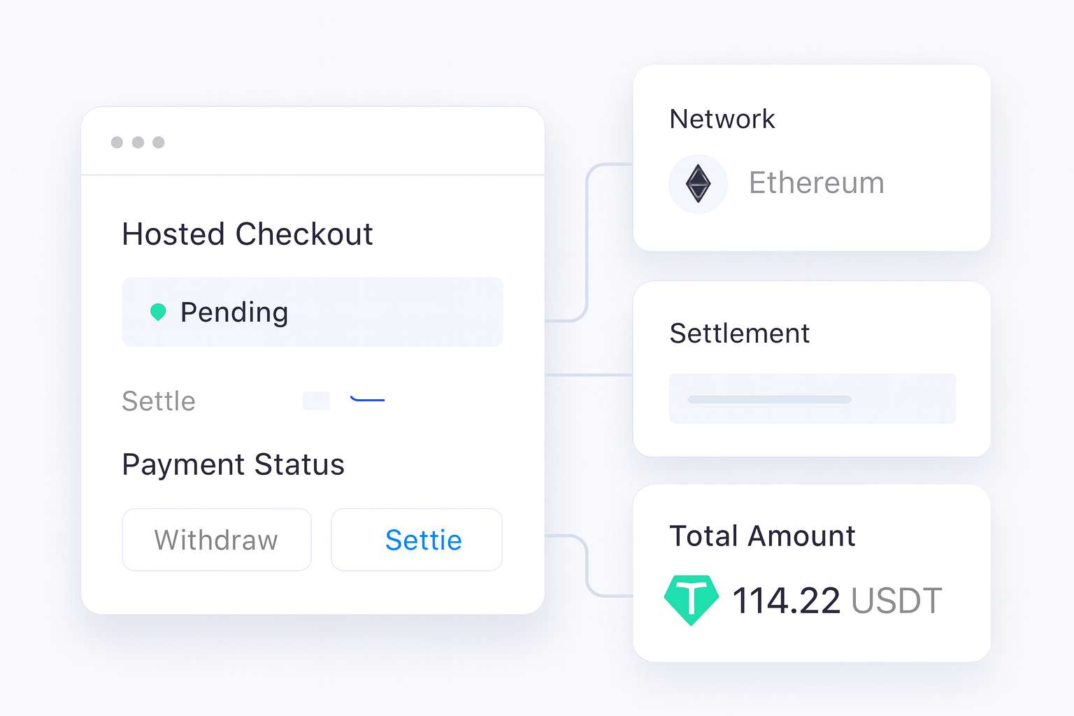 How to set up accept crypto payments decision support visual