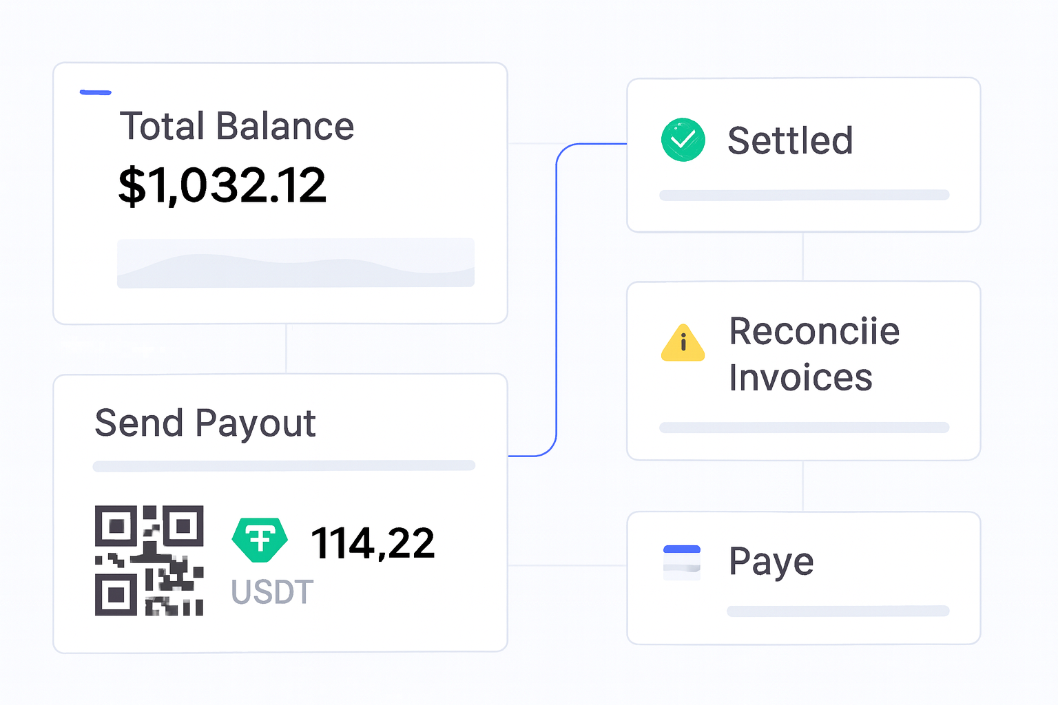 How to set up accept crypto payments operations flow visual