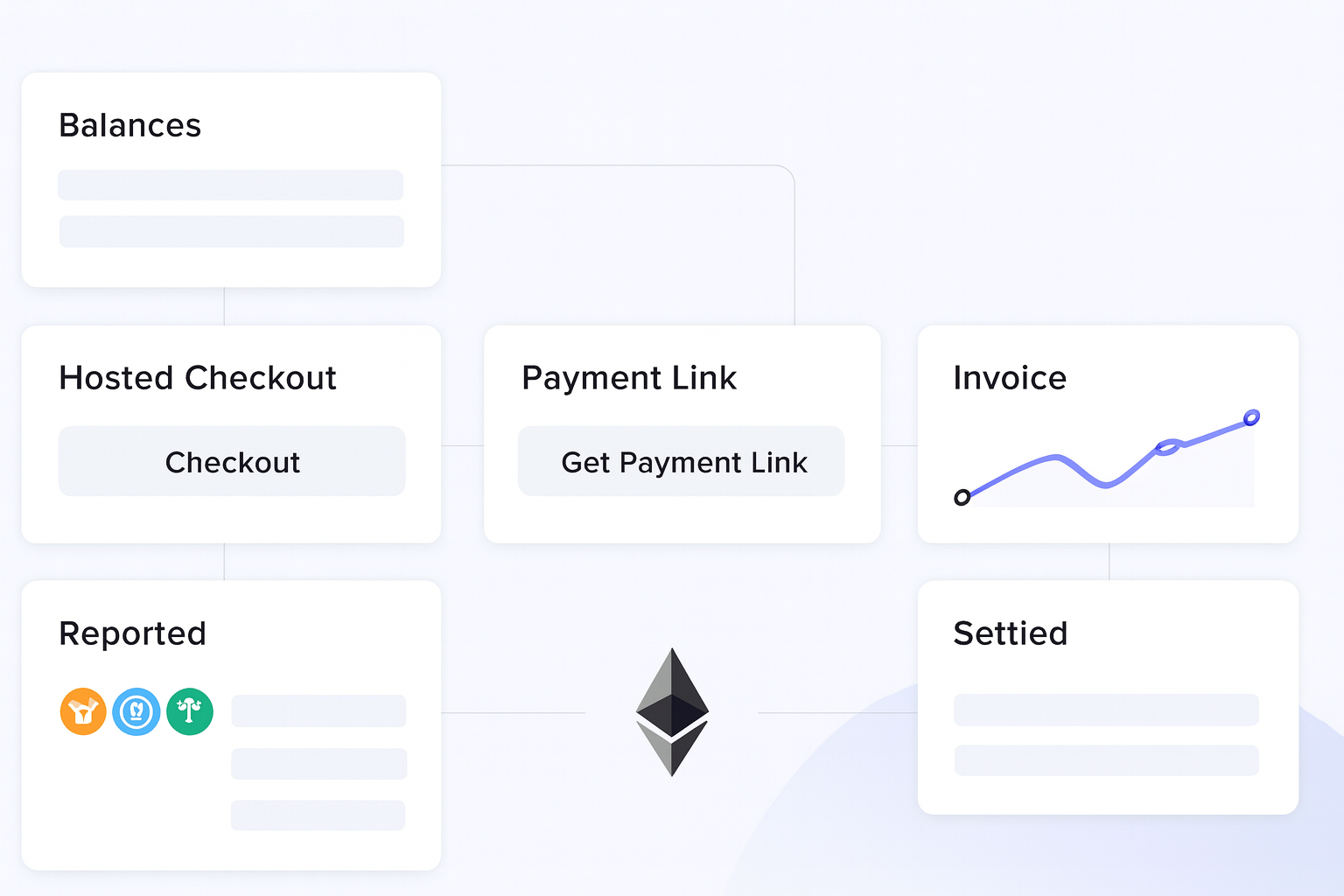 Best Crypto Payment Providers for Businesses operations flow visual