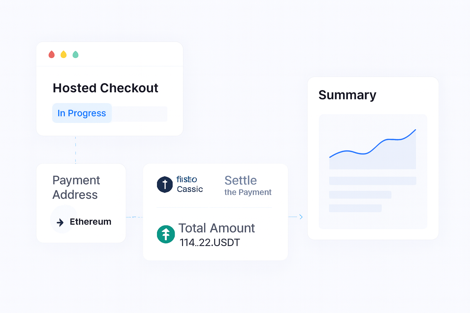 How to Accept Crypto Payments decision support visual
