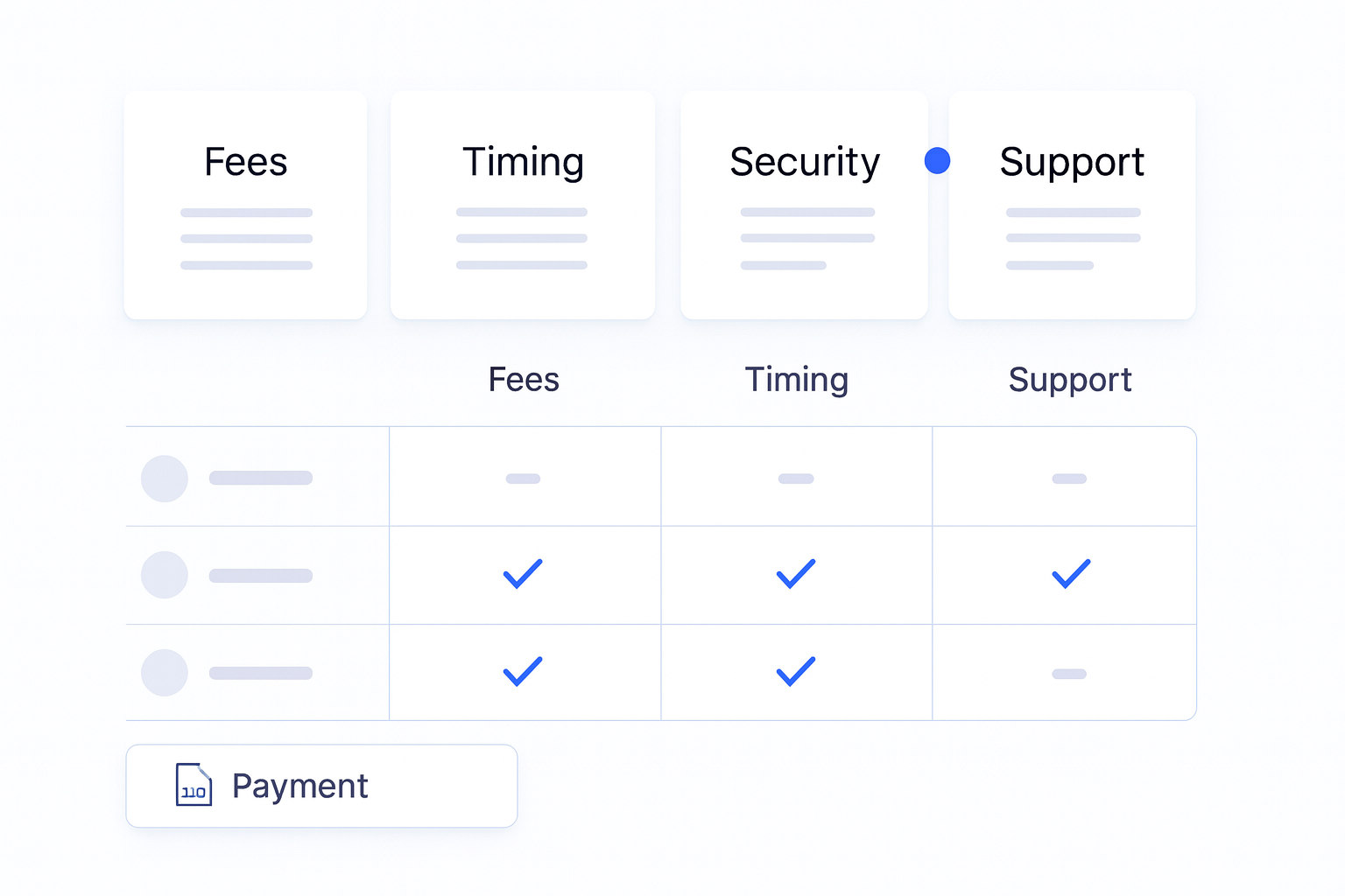 Best Affiliate Payouts Crypto Providers buying criteria visual