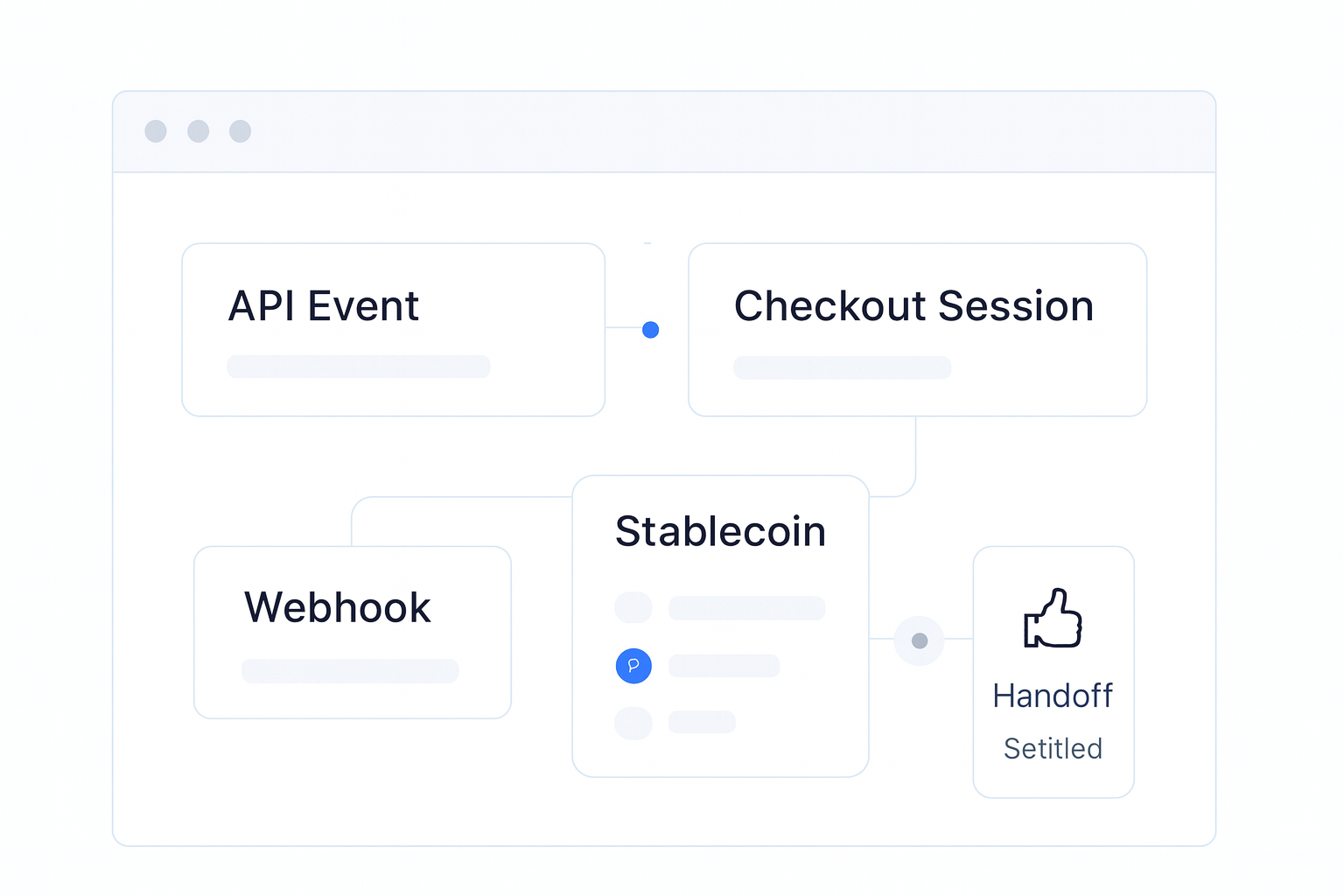 Best Affiliate Payouts Crypto Providers implementation flow visual