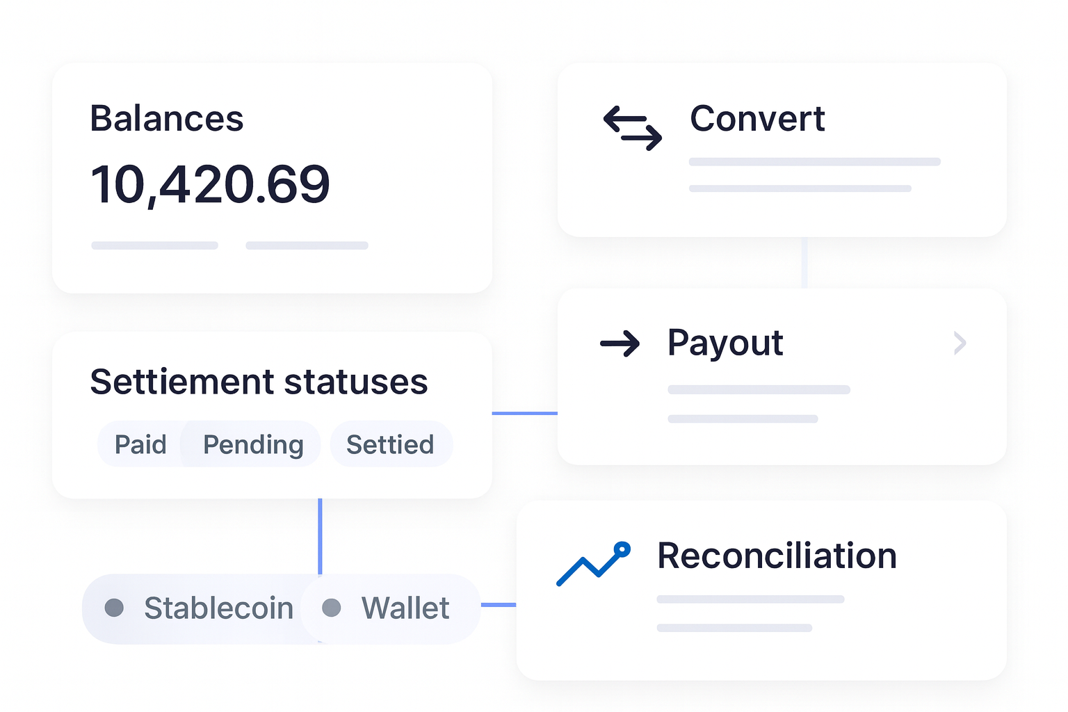 Digital Asset Treasury Operations: Radom Comparison Guide operations flow visual