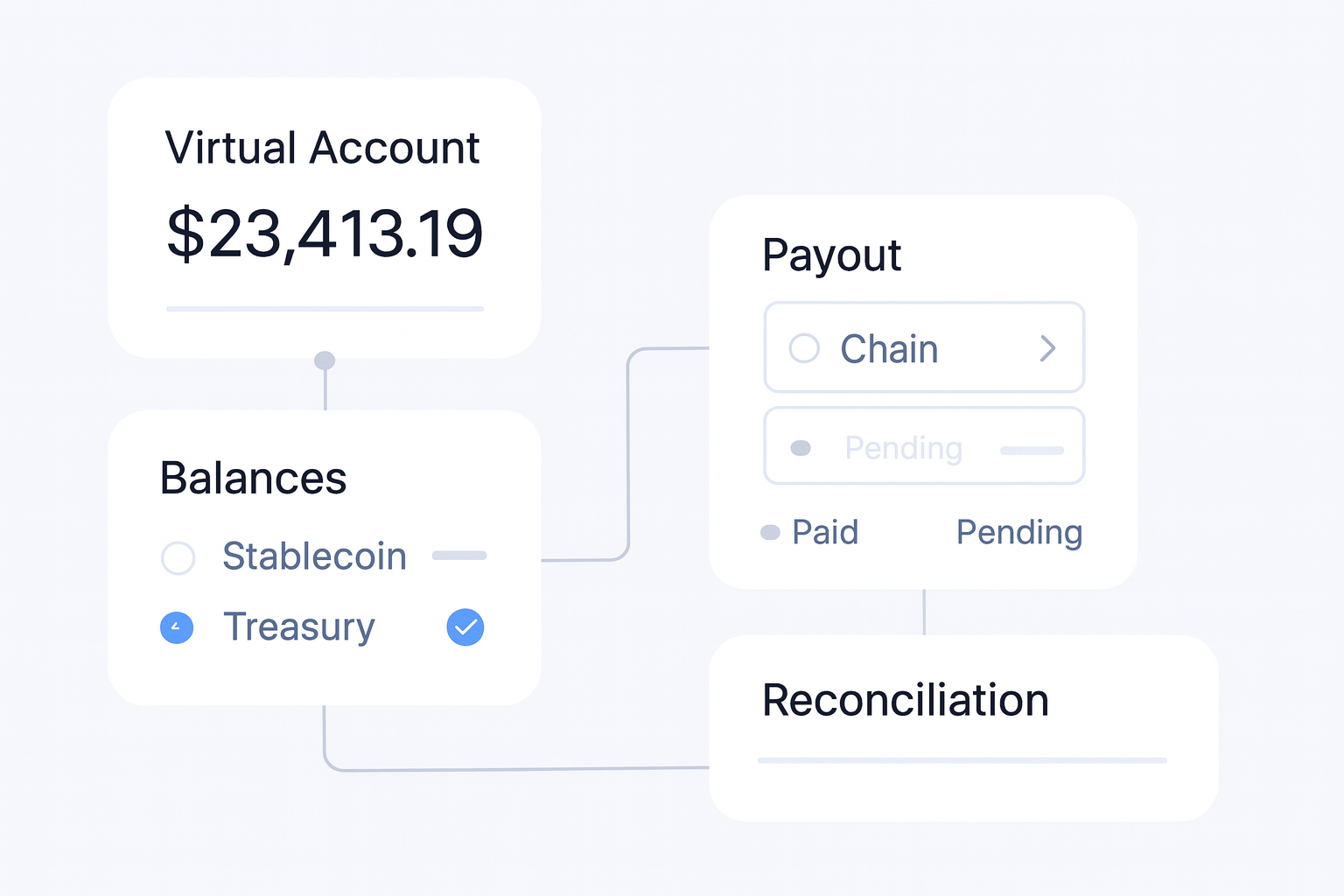 Virtual Account Payment Collection for Finance Teams operations flow visual