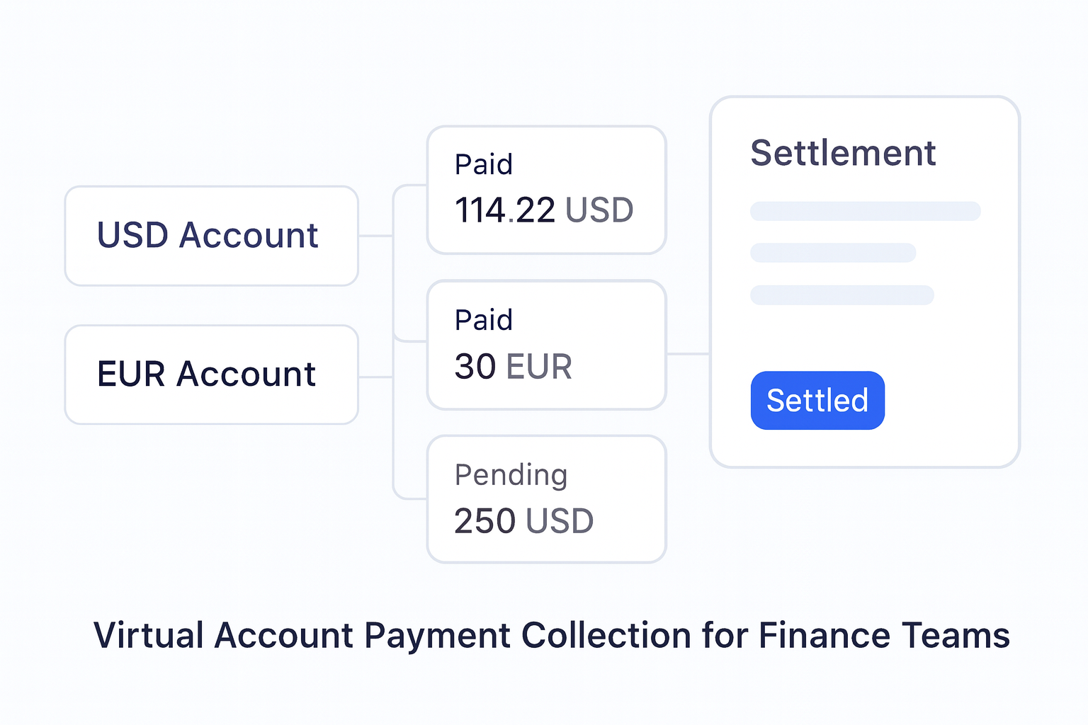 Virtual Account Payment Collection for Finance Teams guide hero visual