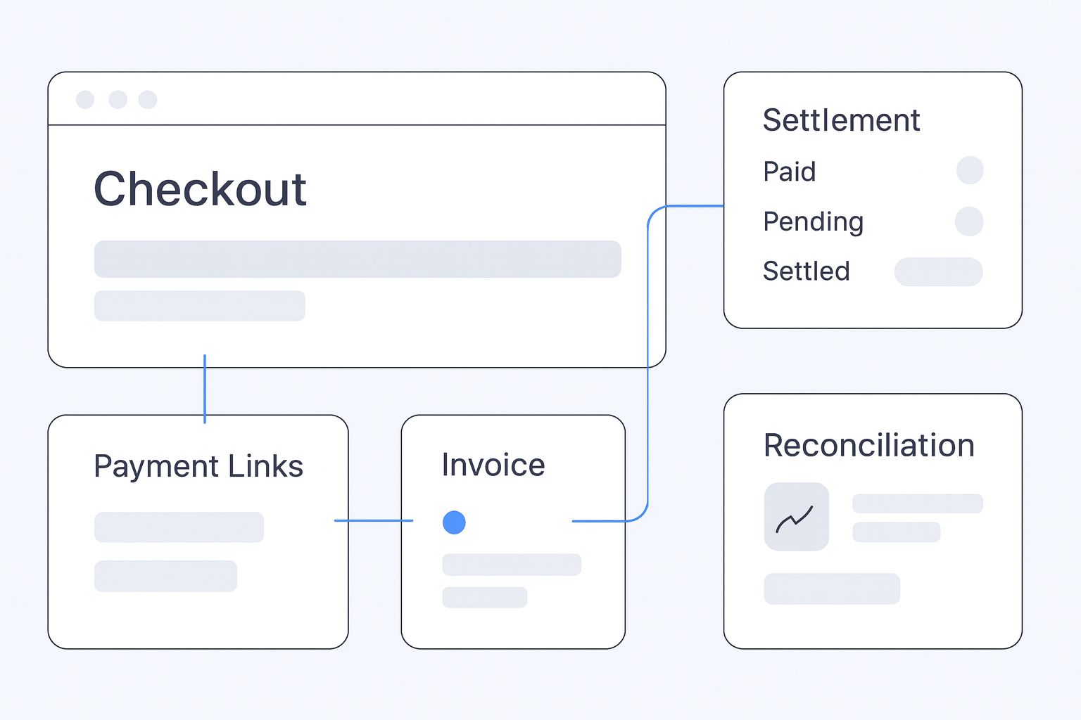 Crypto Checkout for Online Stores operations flow visual