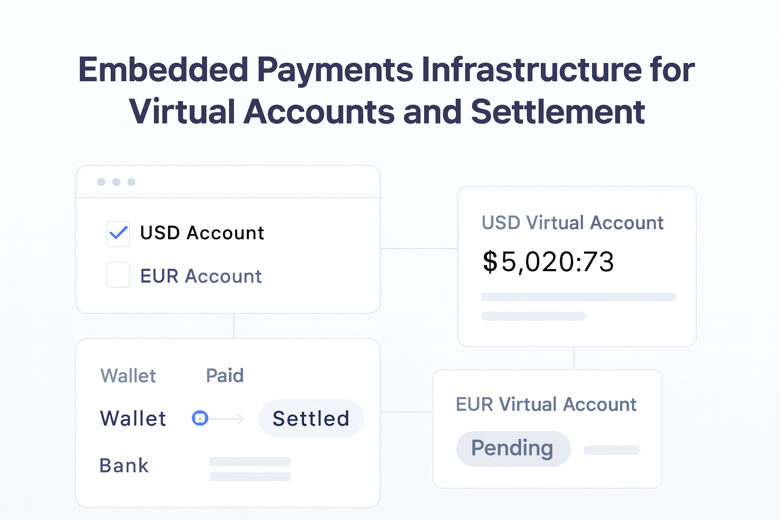 Embedded Payments Infrastructure for Virtual Accounts and Settlement guide hero visual
