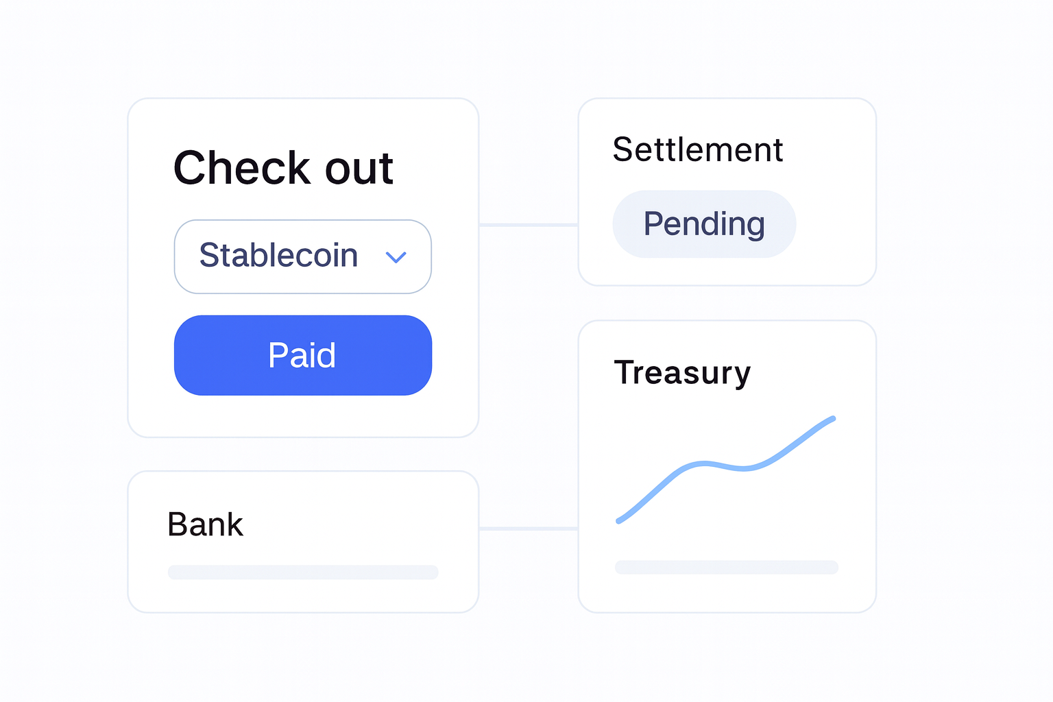 How to Set Up Stablecoin Payment Rails decision support visual