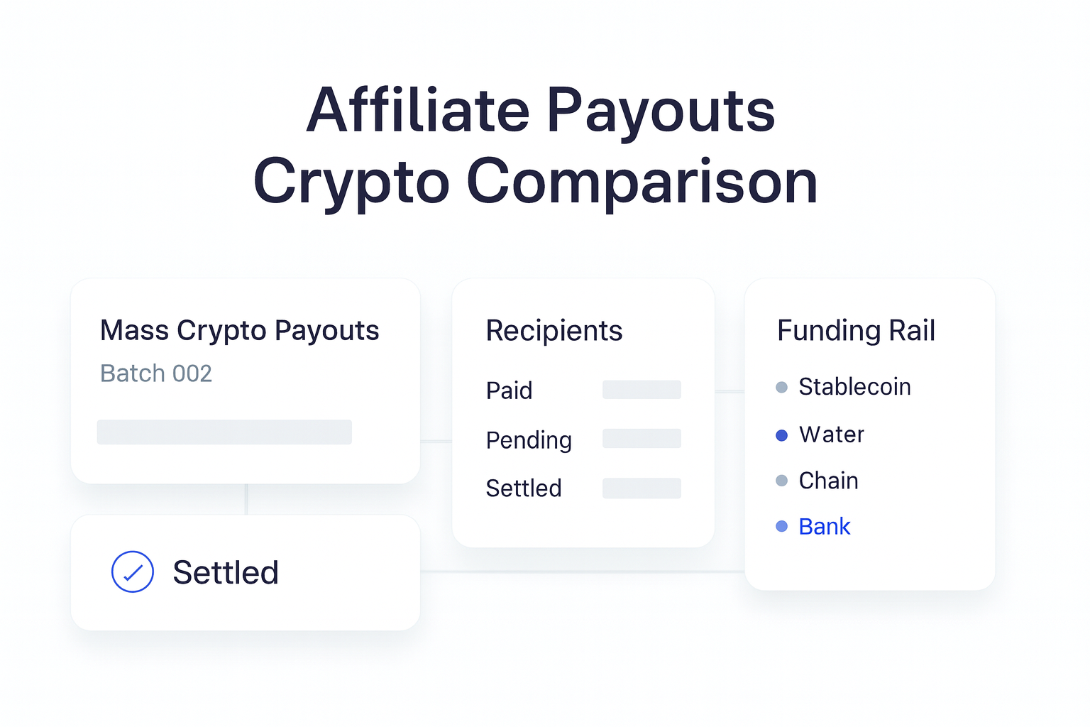 Affiliate Payouts Crypto Comparison guide hero visual