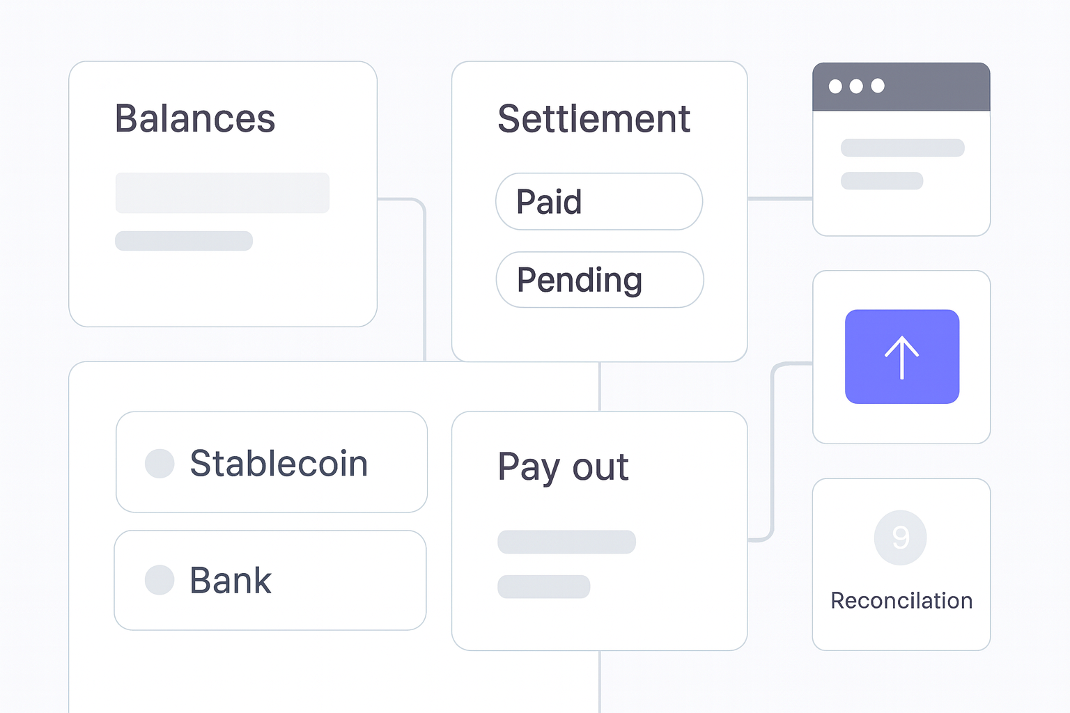 Global Seller Payouts for Marketplaces and Platforms operations flow visual