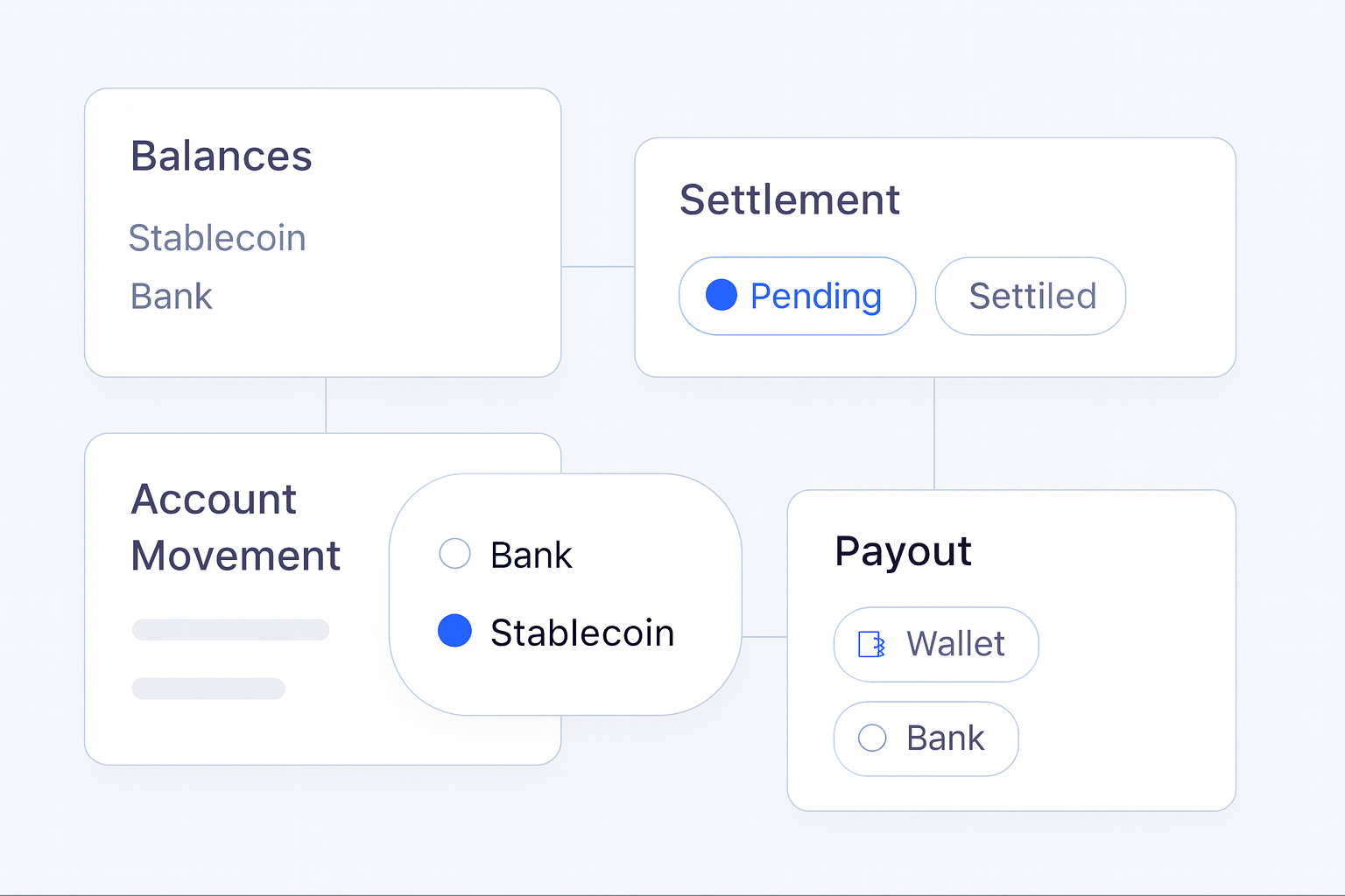 Cross-Border Payments for Platforms operations flow visual