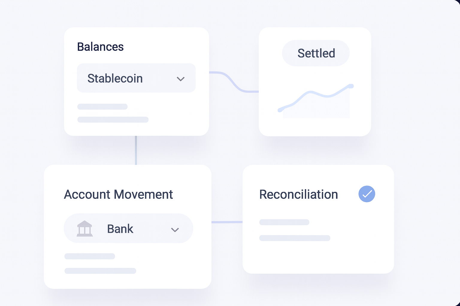 Blockchain Deposit Addresses: How Dedicated Crypto Addresses Improve Reconciliation operations flow visual