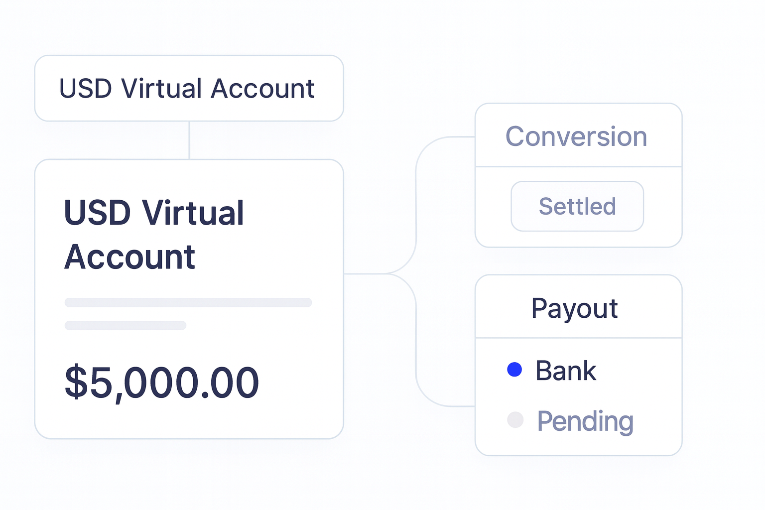 Embedded finance payment infrastructure for virtual accounts, conversion, and payouts guide hero visual