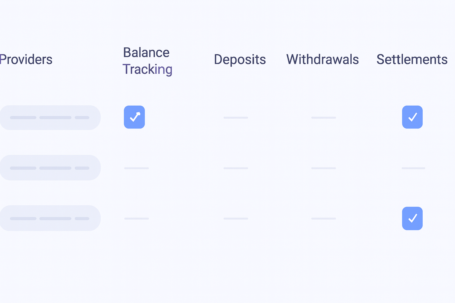 Best Casino Crypto Payments Providers for iGaming Operators buying criteria visual