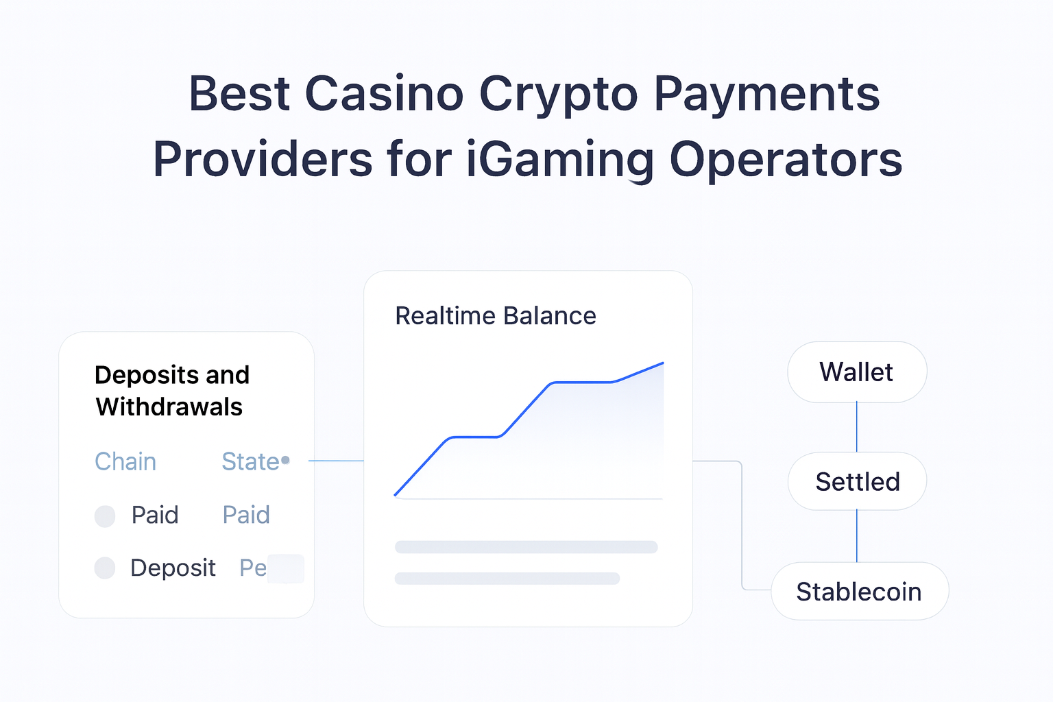 Best Casino Crypto Payments Providers for iGaming Operators guide hero visual