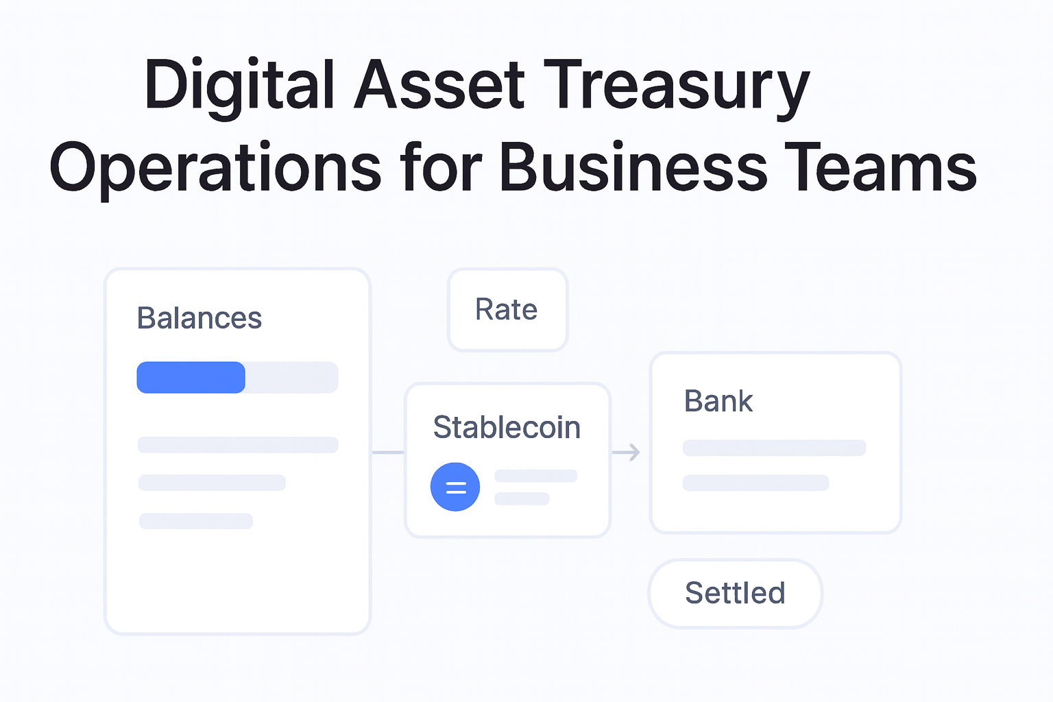 Digital Asset Treasury Operations for Business Teams guide hero visual