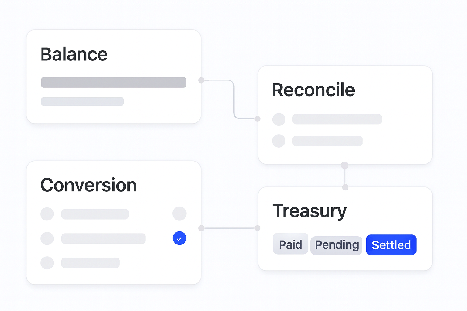 Collect Fiat and Settle in Crypto operations flow visual