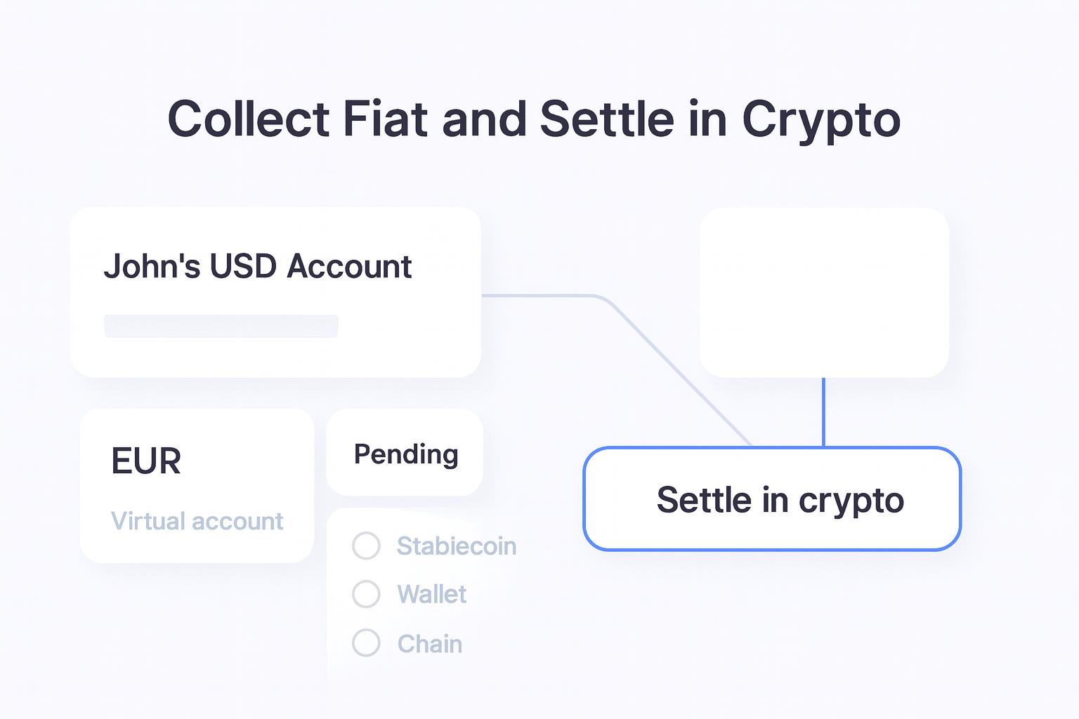 Collect Fiat and Settle in Crypto guide hero visual