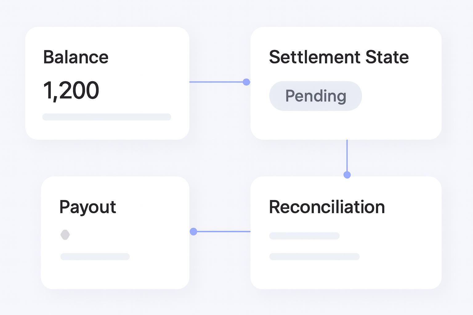 Cross Border Ecommerce Payments for Online Stores operations flow visual