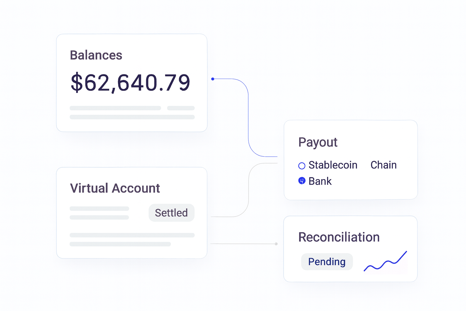 Banking Rails for Fintech: Where Radom Fits operations flow visual