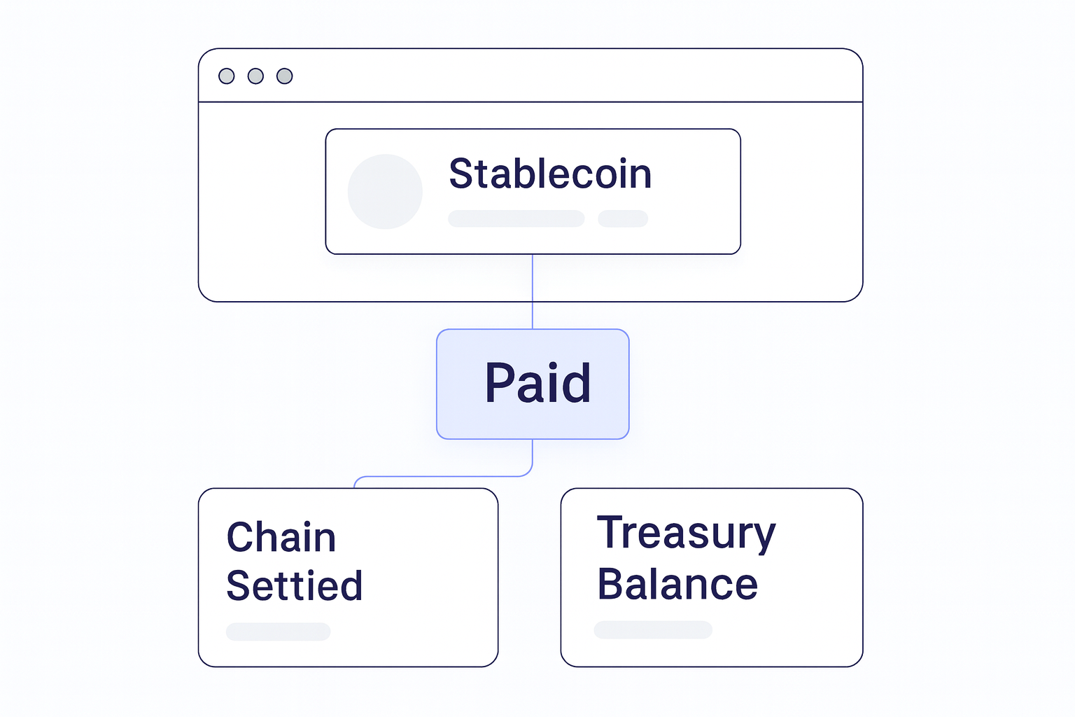 How Stablecoin Payments Work decision support visual