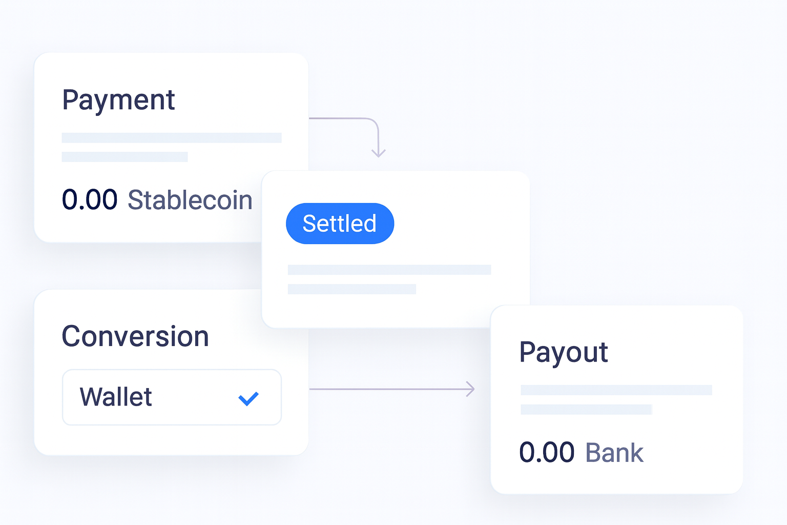 How Stablecoin Payments Work operations flow visual
