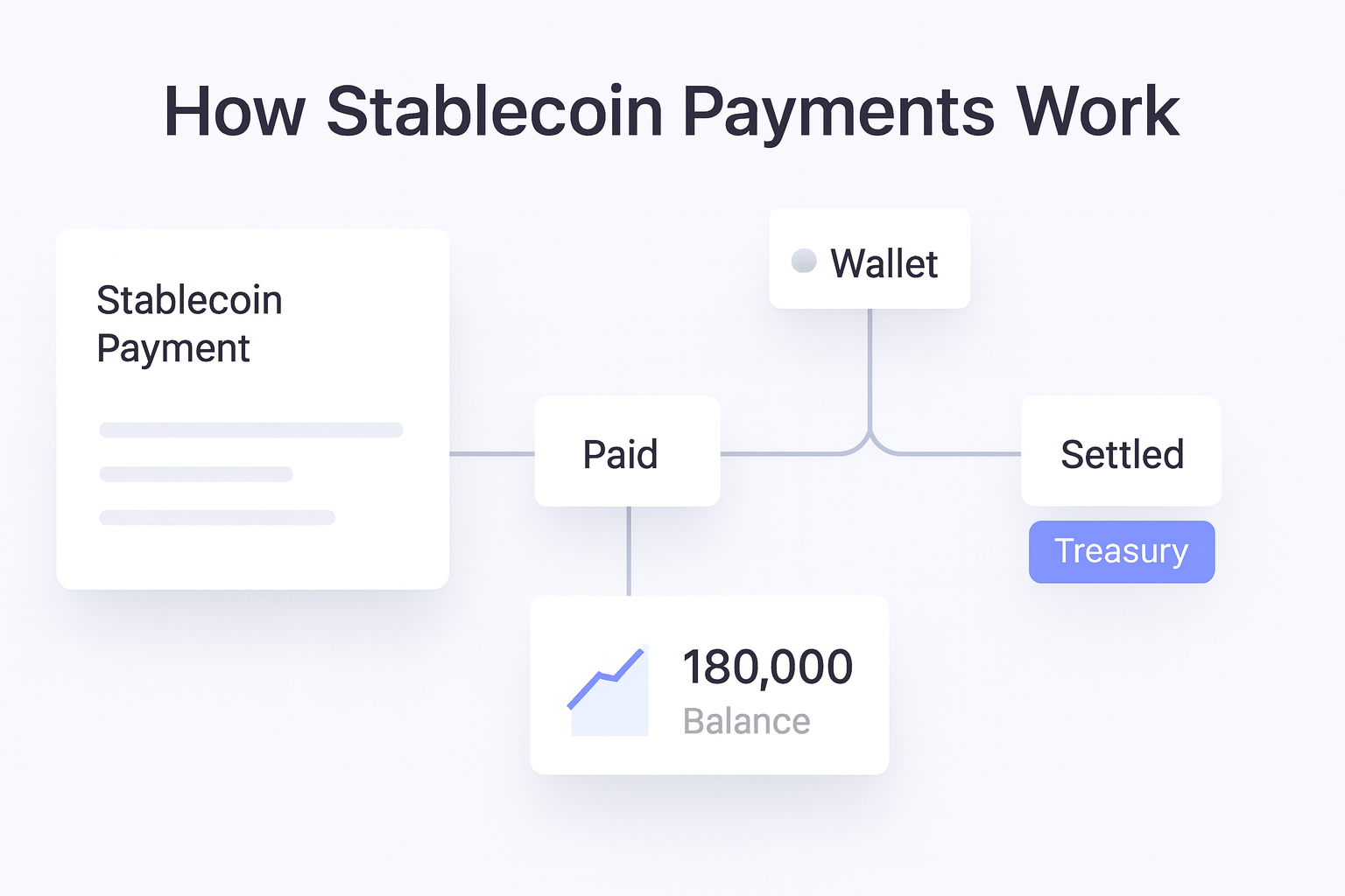 How Stablecoin Payments Work guide hero visual
