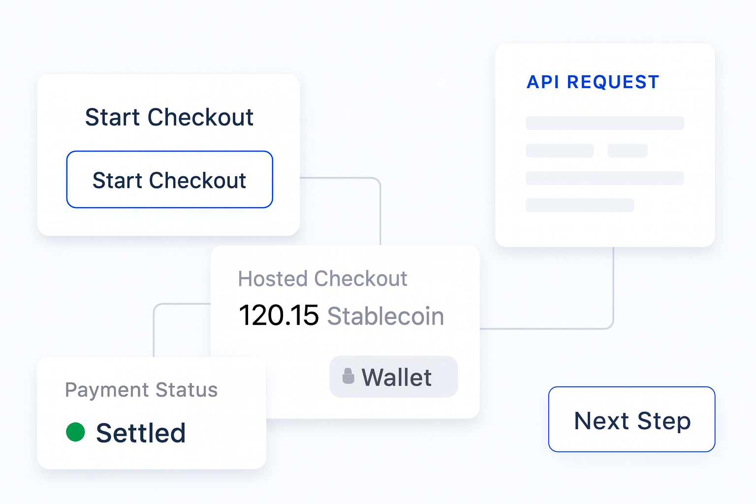 Crypto Checkout API: How to Evaluate and Implement It decision support visual