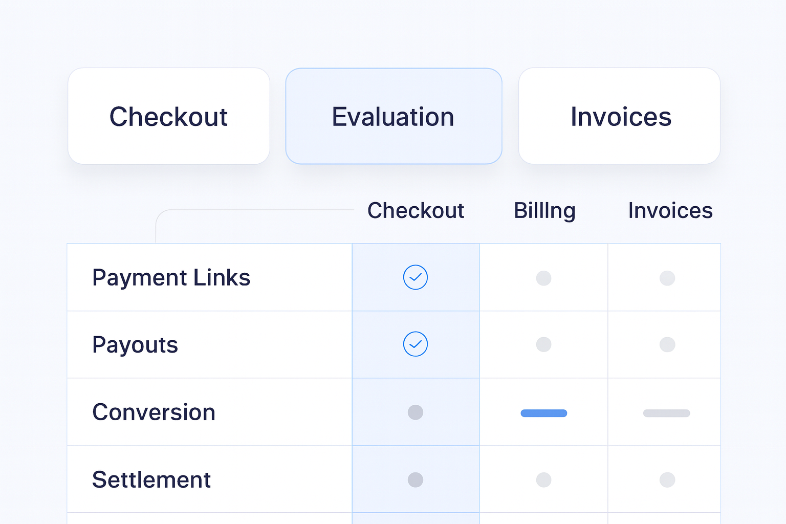 Best Crypto Payment Gateway: How to Compare Providers buying criteria visual