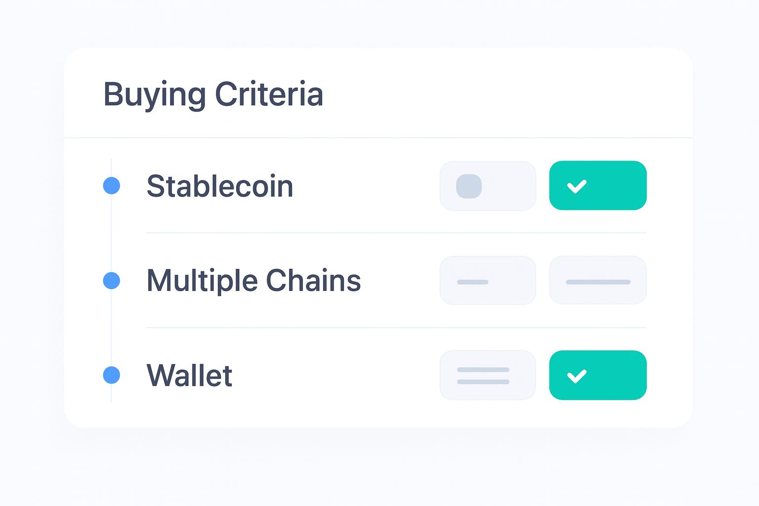 Crypto Payment Links Comparison for Businesses buying criteria visual