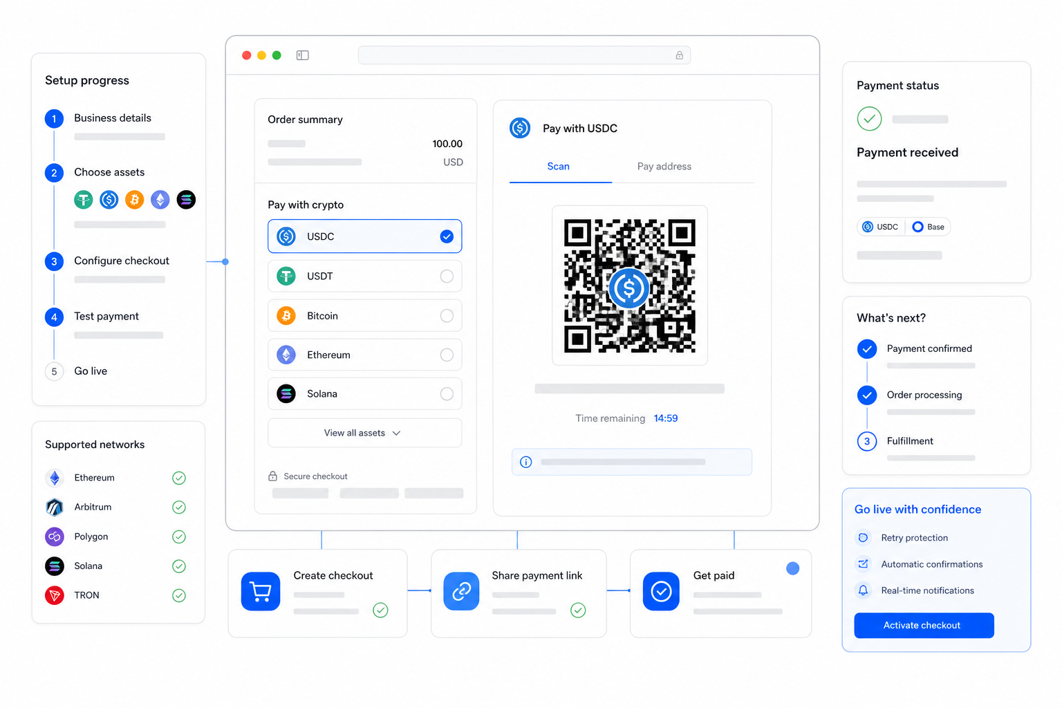 How to Set Up Crypto Checkout for Your Business decision support visual
