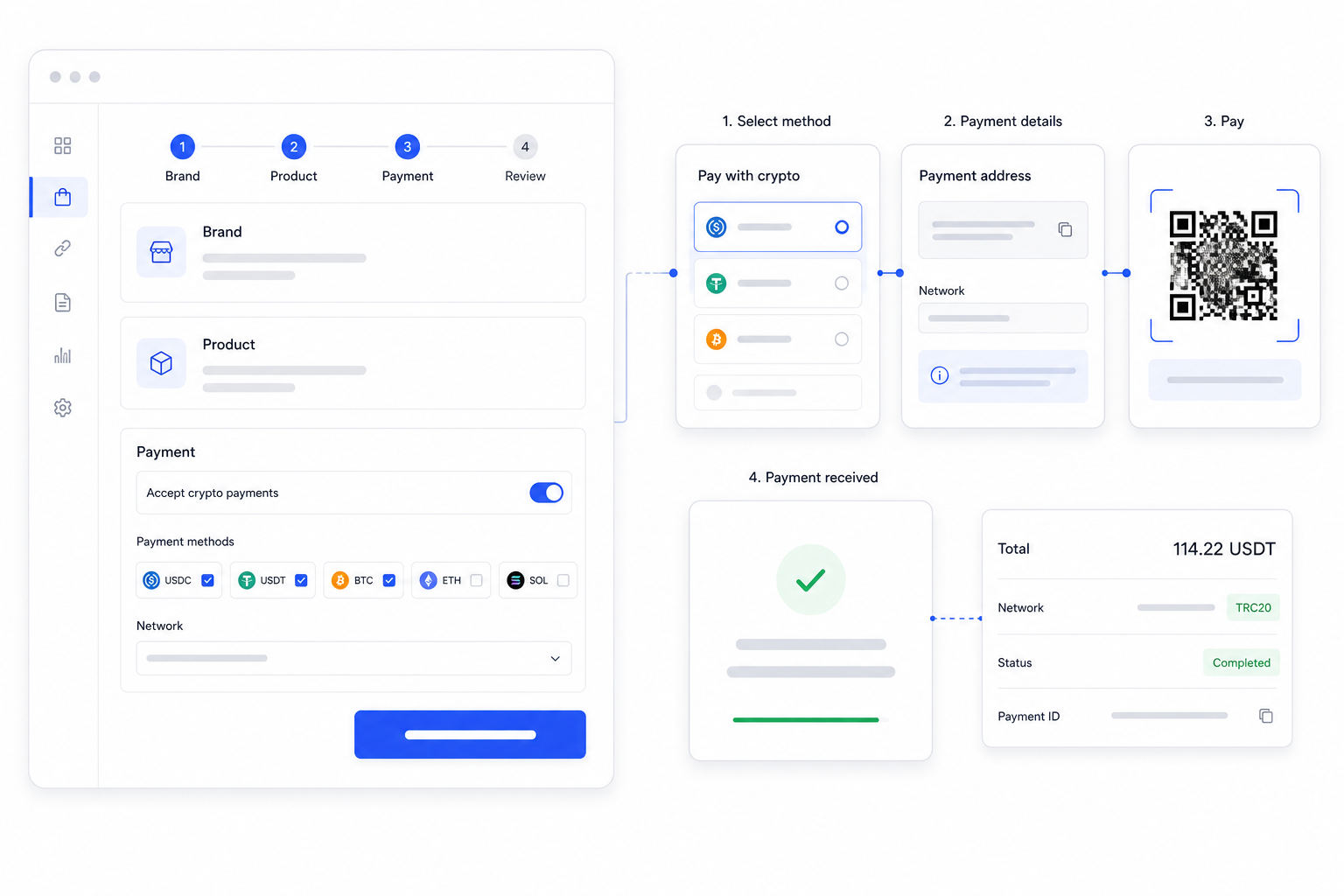 How to Set Up Crypto Checkout for Your Business payment flow visual