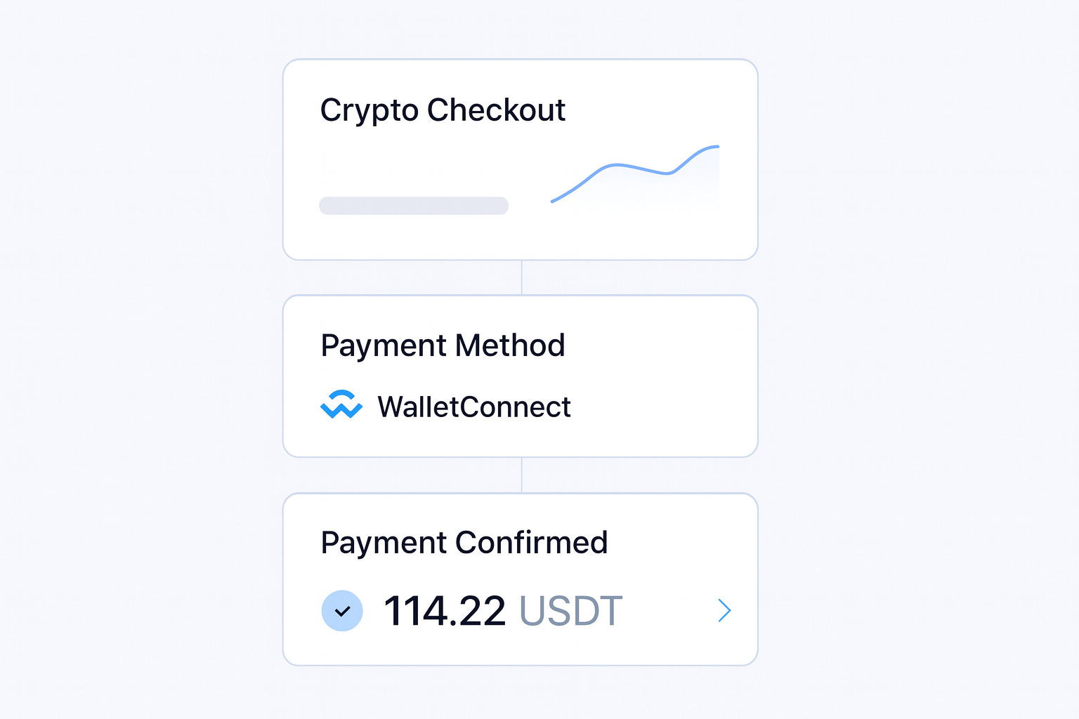 How to choose crypto checkout for your business decision support visual