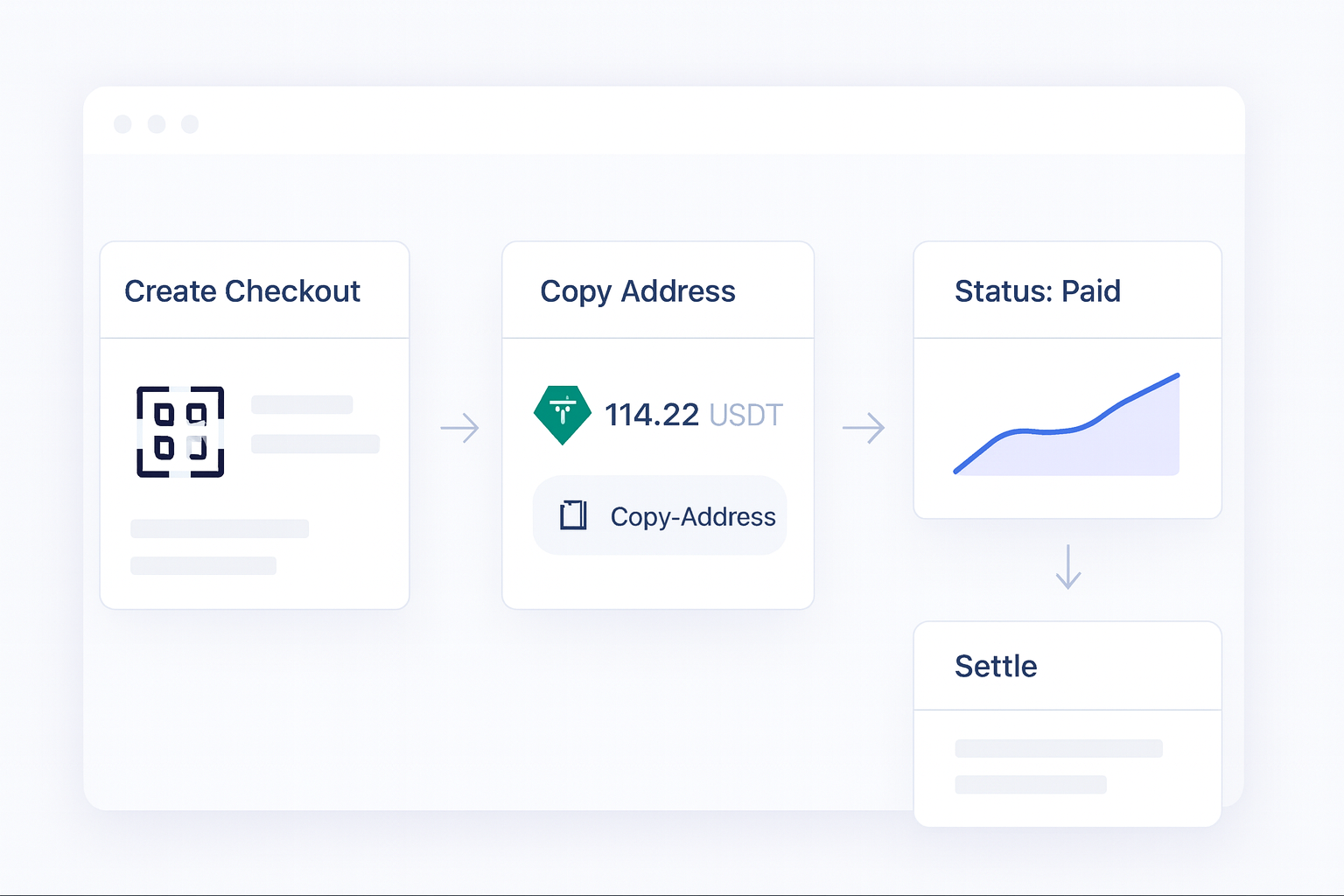 How to choose crypto checkout for your business payment flow visual