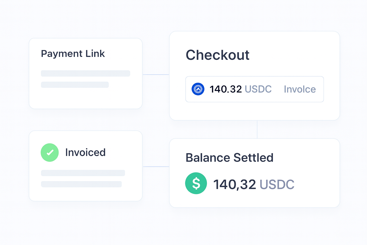 How to Set Up USDC Payments for Your Business decision support visual