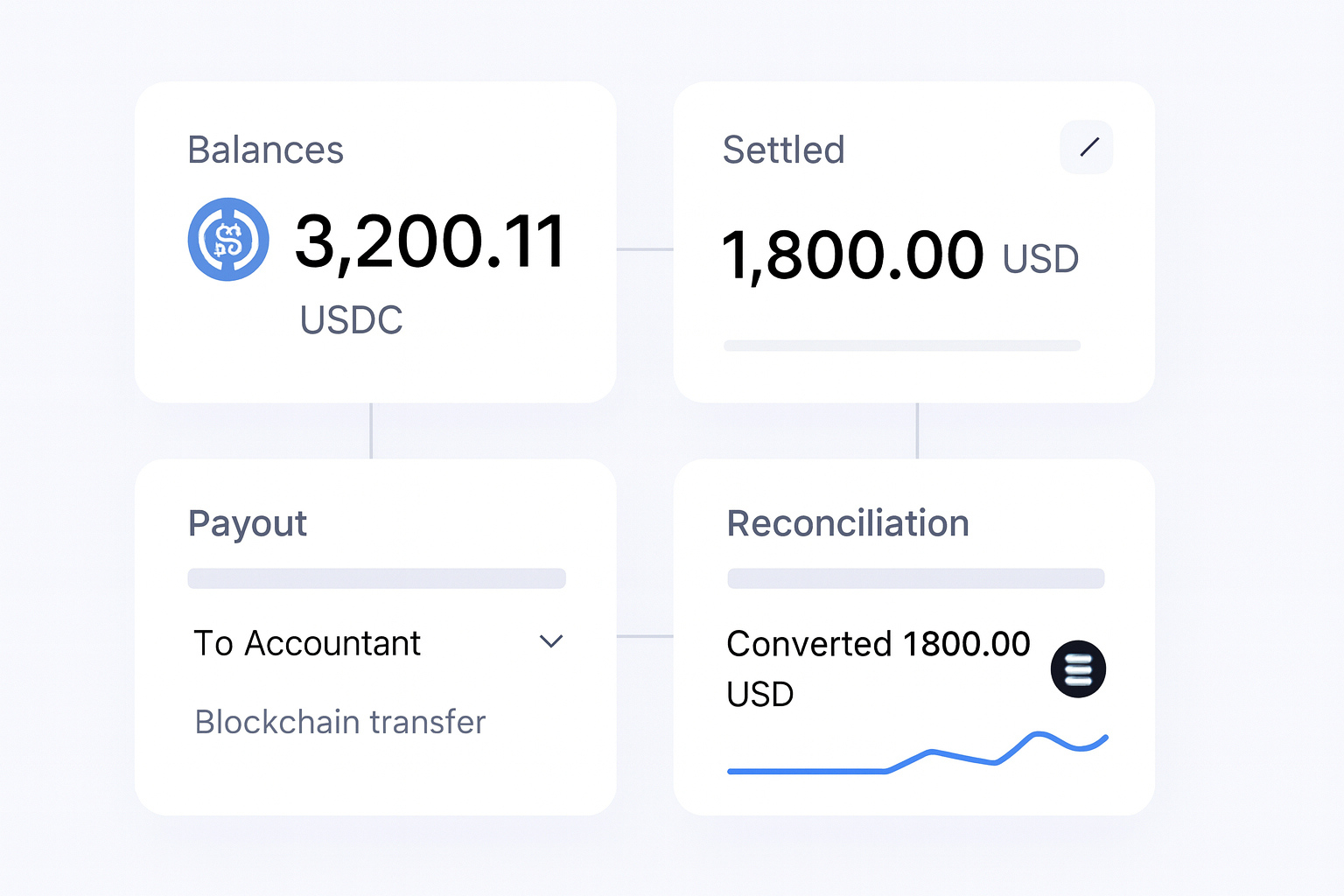 How to Set Up USDC Payments for Your Business operations flow visual