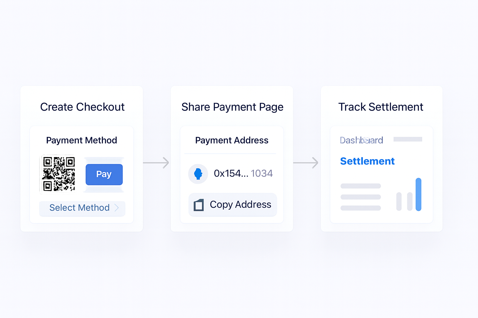How to Set Up Crypto Checkout for Your Business payment flow visual