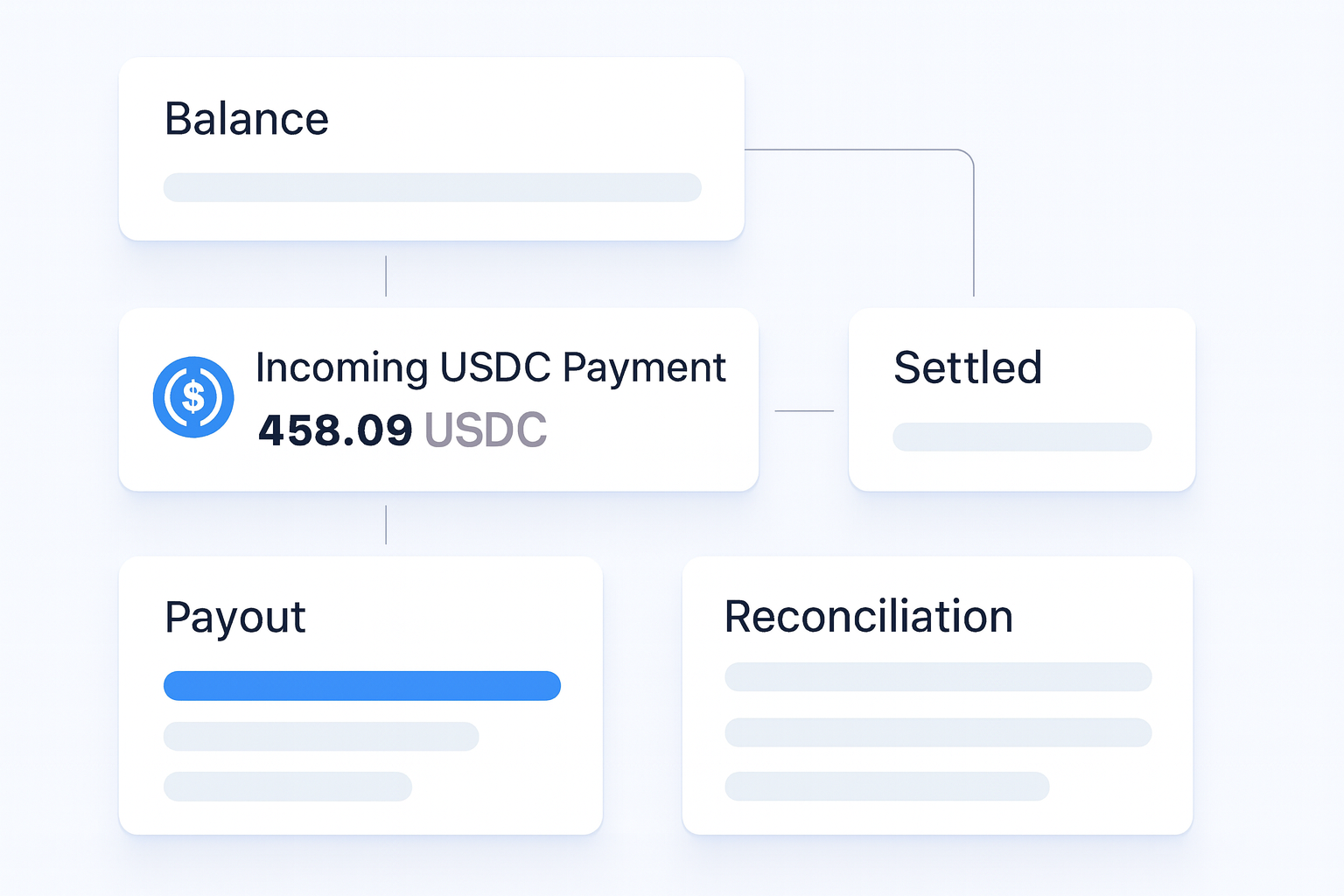 Best USDC Payments Providers for Businesses operations flow visual