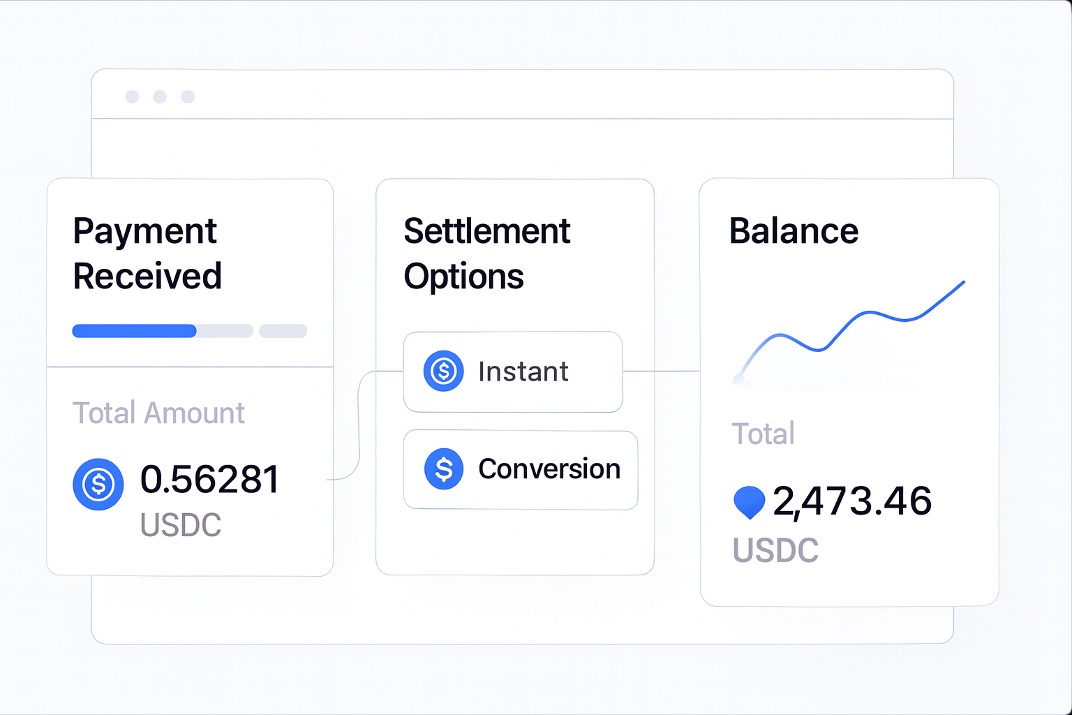 USDC Payments for Businesses decision support visual