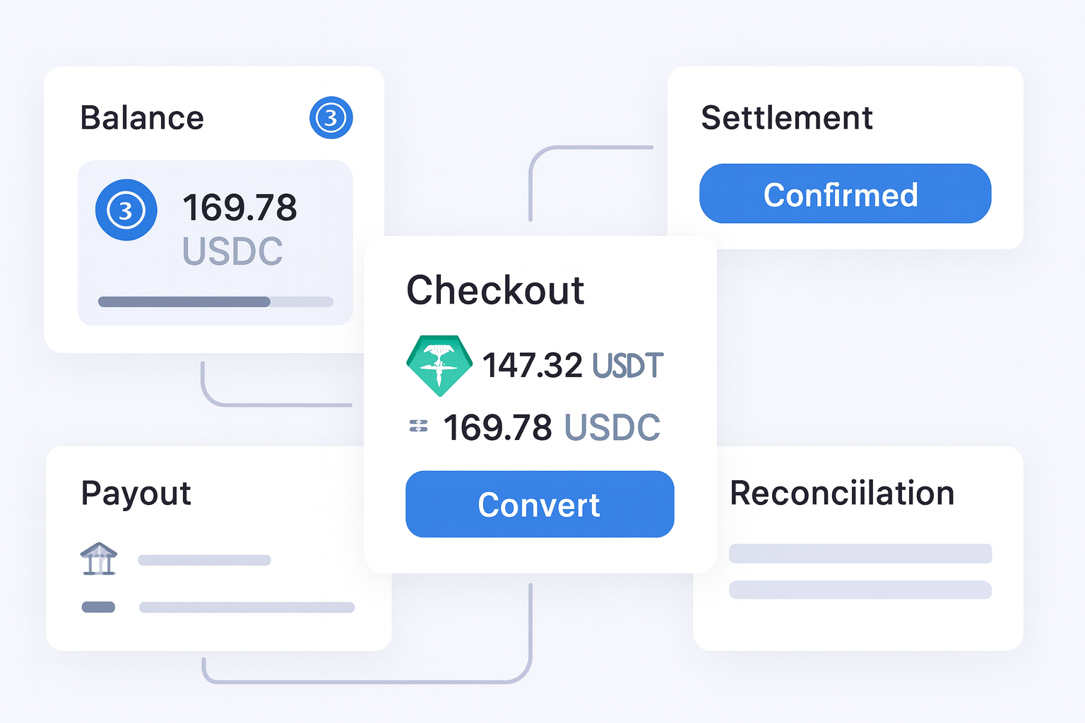 USDC Payments for Businesses operations flow visual