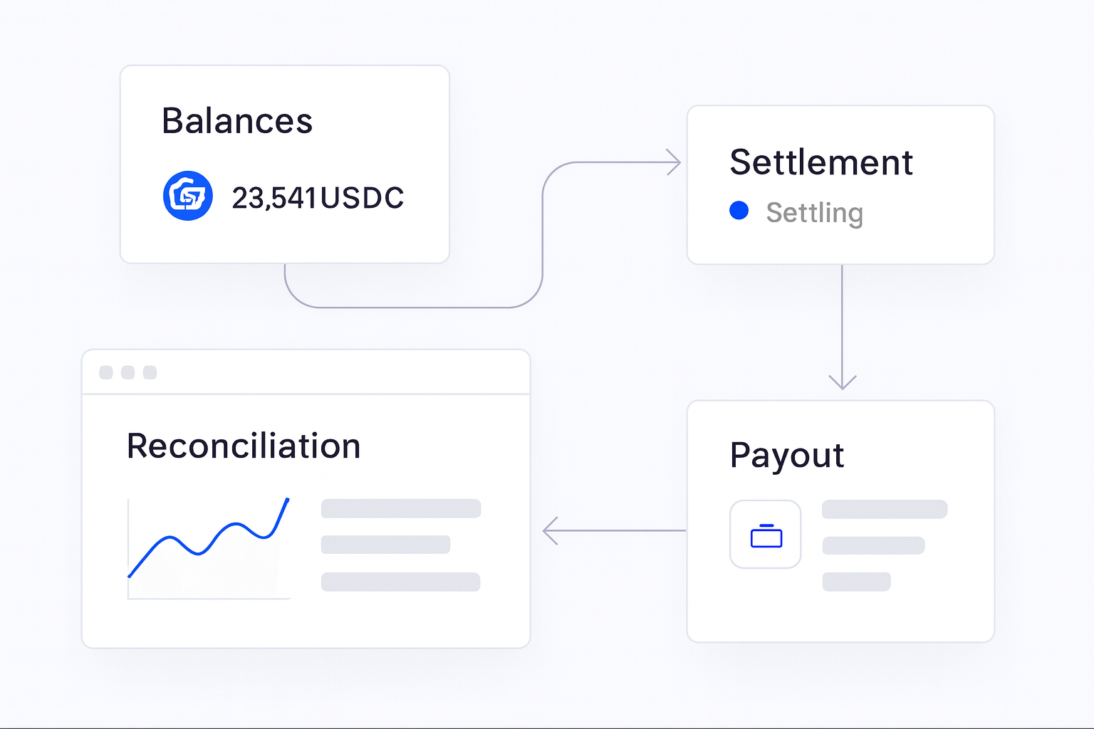 USDC Payments Comparison for Business Teams operations flow visual