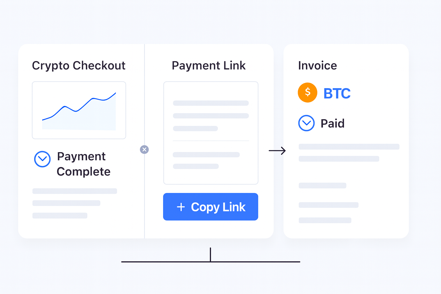 How to Set Up Bitcoin Payments for Your Business decision support visual
