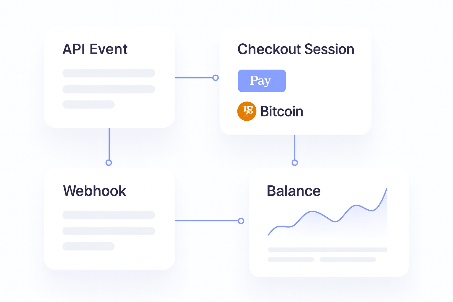 How to Set Up Bitcoin Payments for Your Business implementation flow visual